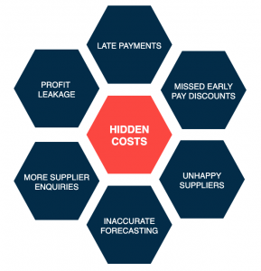 5 hidden costs in manual invoice processing - DocAcquire