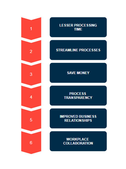 Document Processing