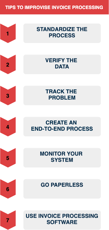 8 Key Strategies to Streamlining Invoice Submission Process